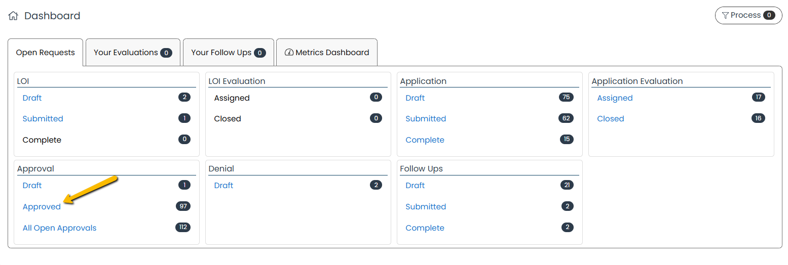 approved applications