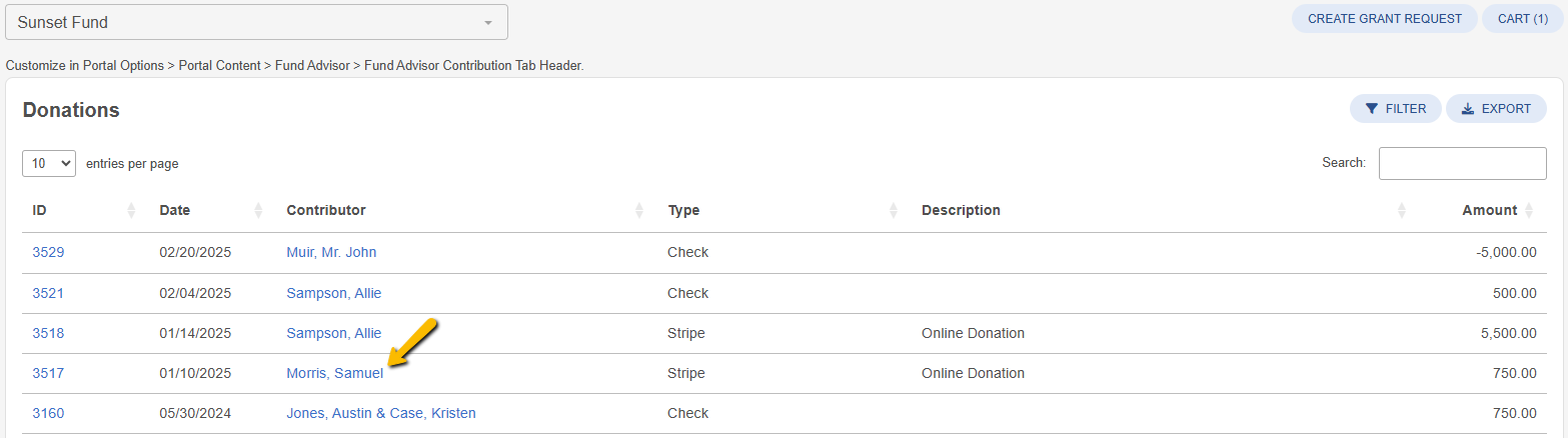 contributor name