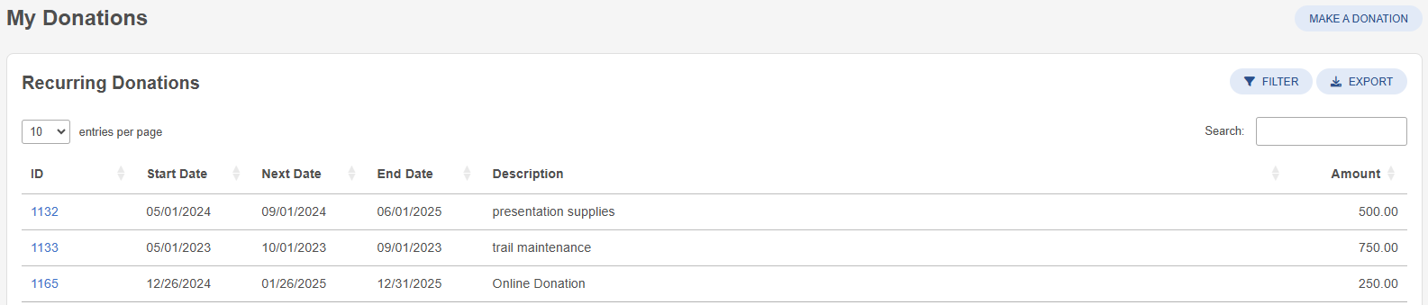 recurring donations list