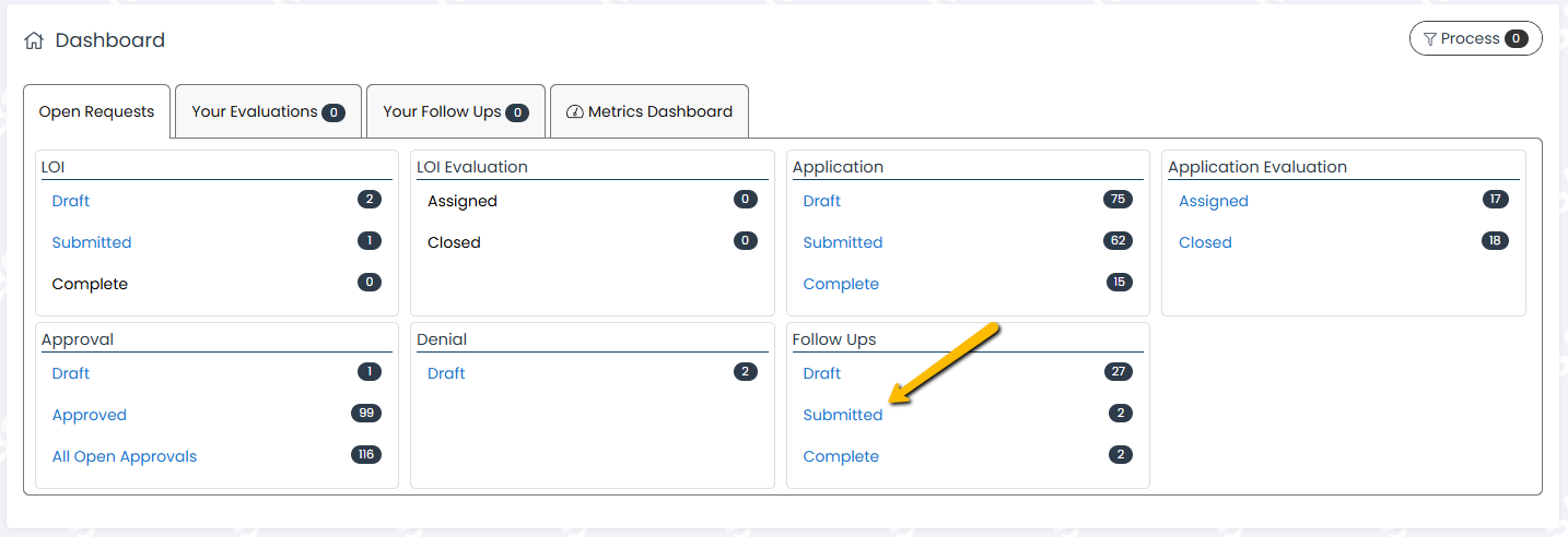 follow ups submitted workload page