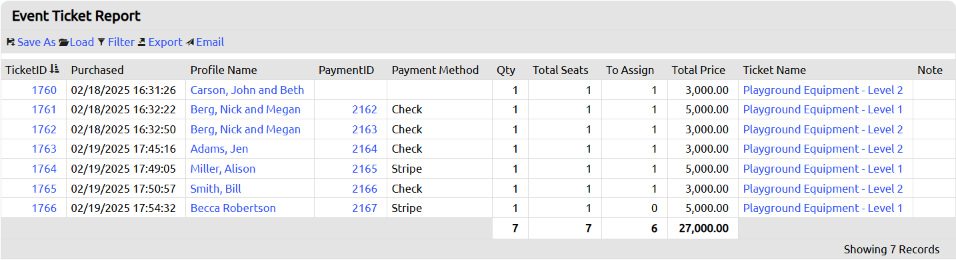 ticket report
