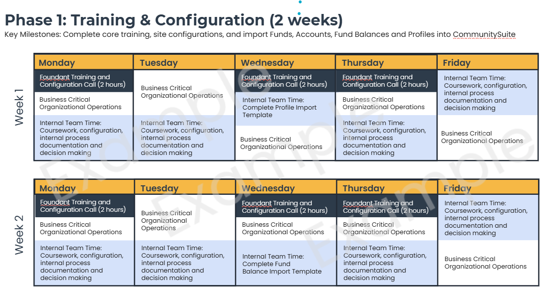 Implementation Phase 1.png