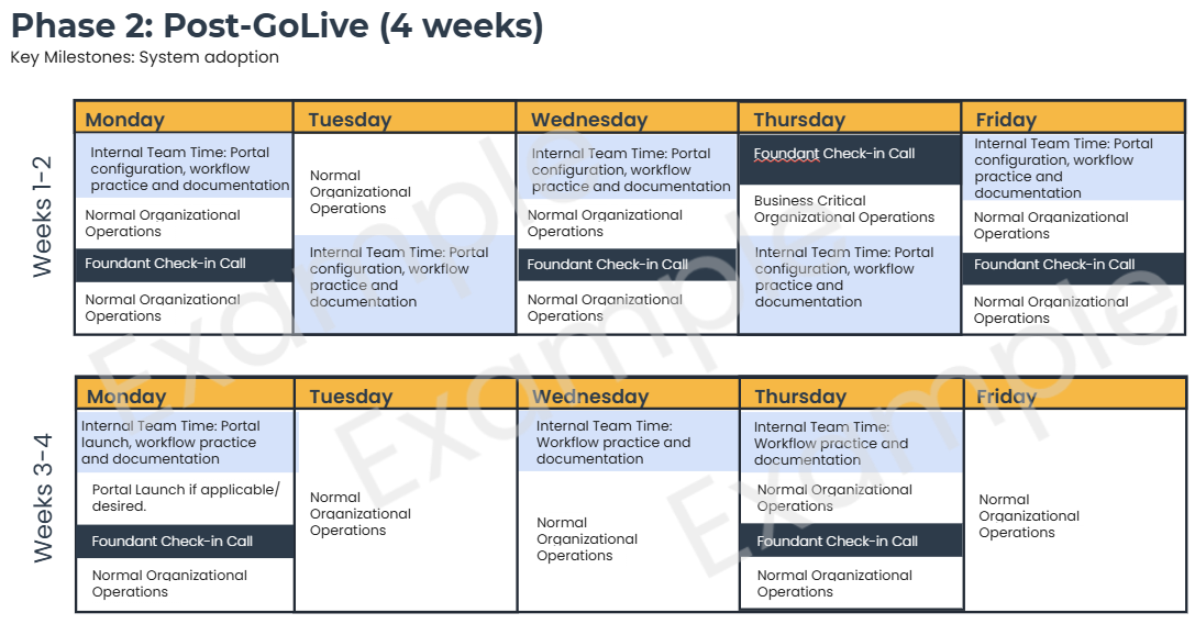 Implementation Phase 2.png