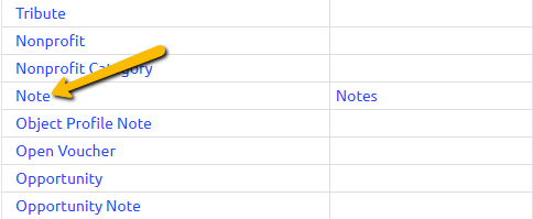 note object