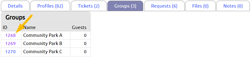 group I D