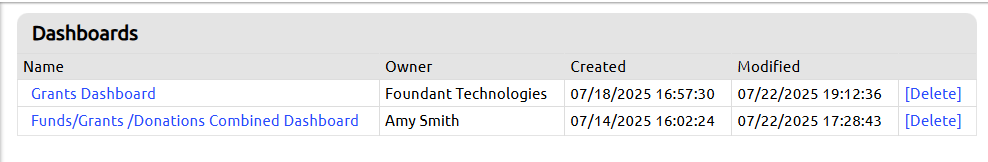 dashboard list