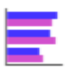 grouped bar chart