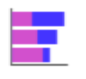 stacked bar chart