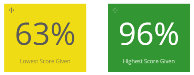 conditional colored number