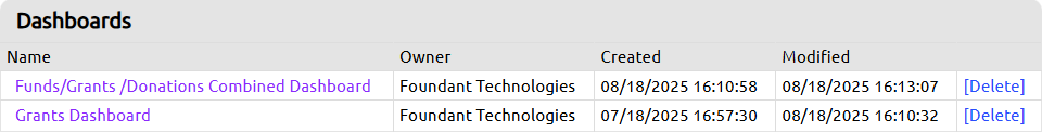 dashboard list