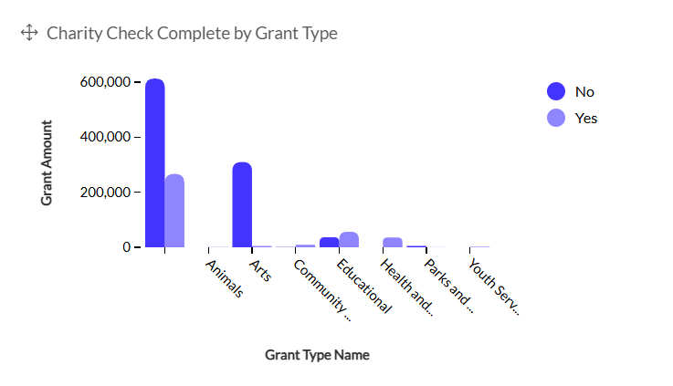 example grouped column chart