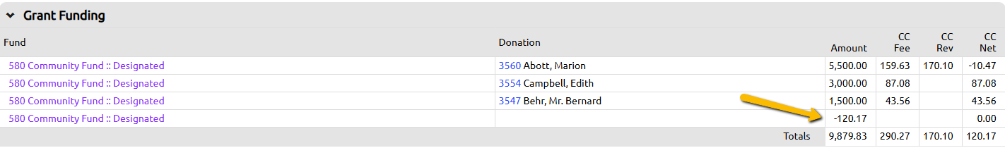 negative funding line