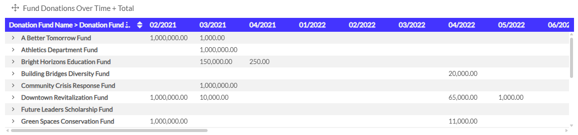 pivot table example