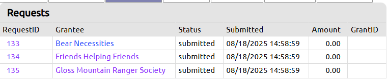 automatically created requests