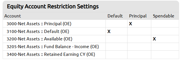 default equity account restrictions