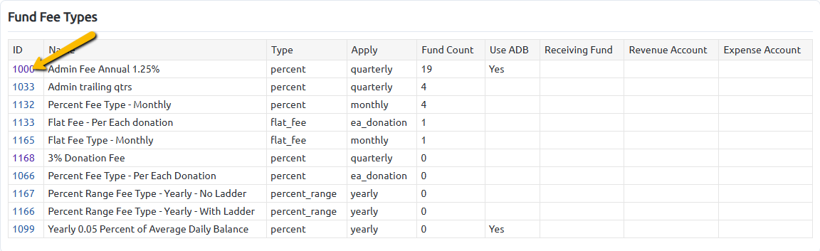 fund fee type id