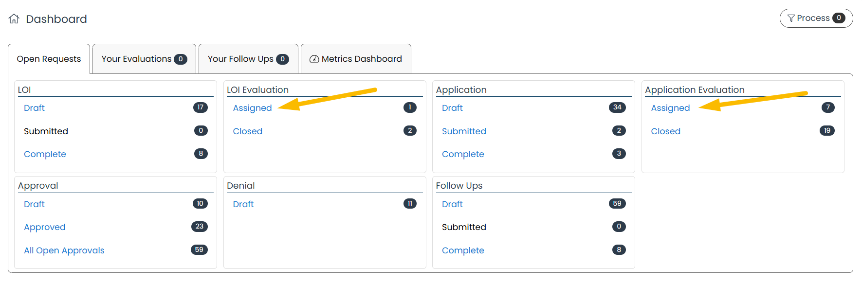 LOI evaluation or application evaluation assigned links