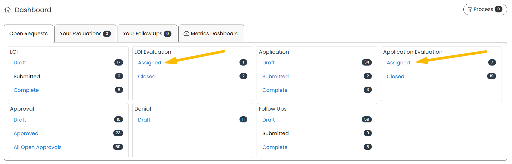 LOI Evaluation or Application Evaluation assigned links