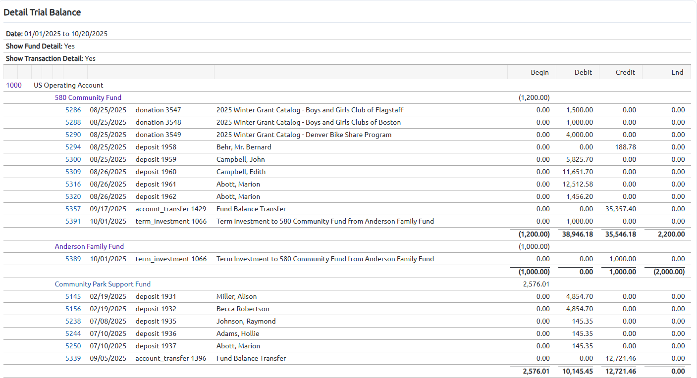 general ledger activity example