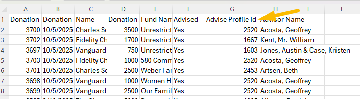 advise profile id column