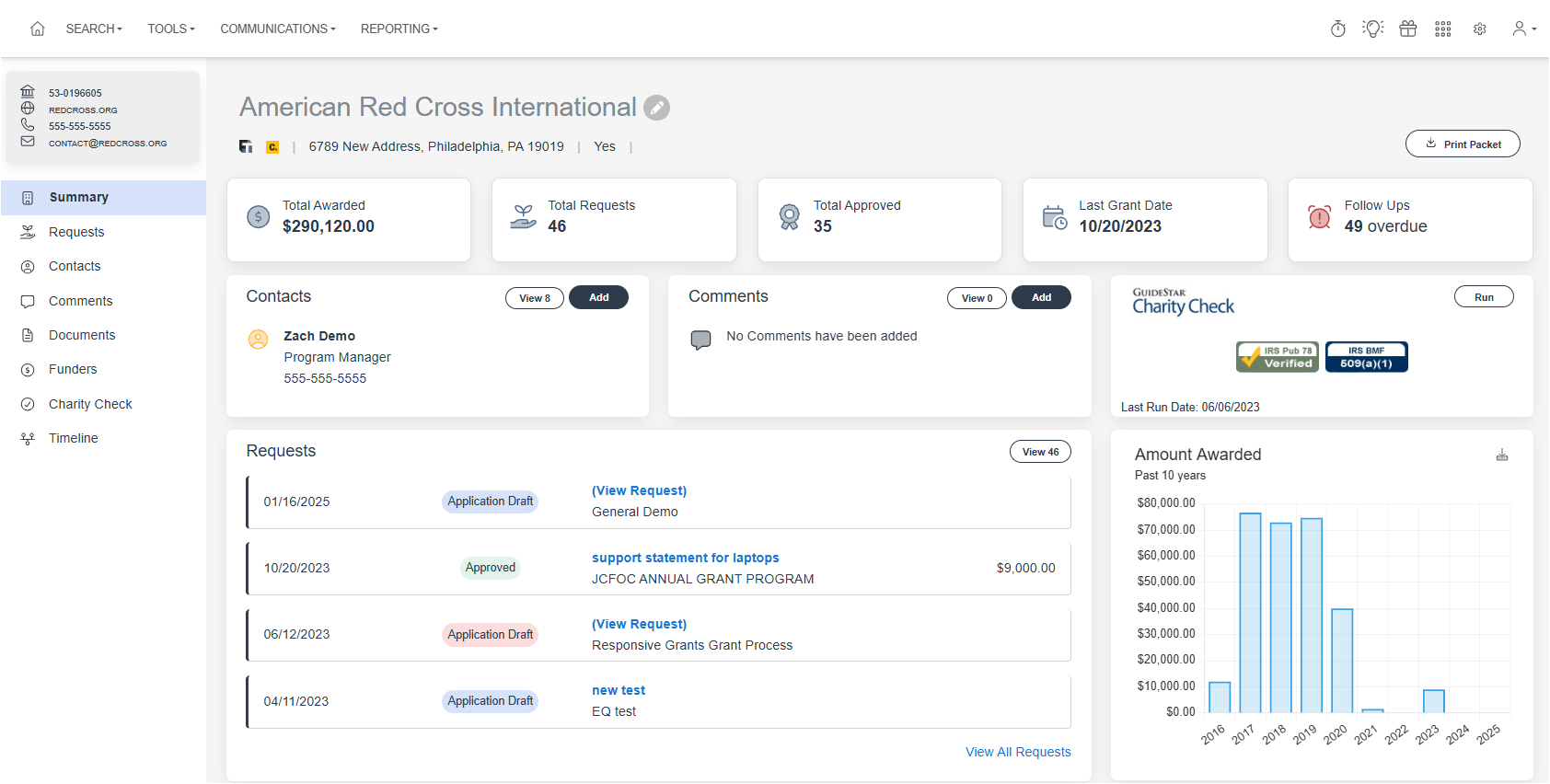 Organization Summary Page