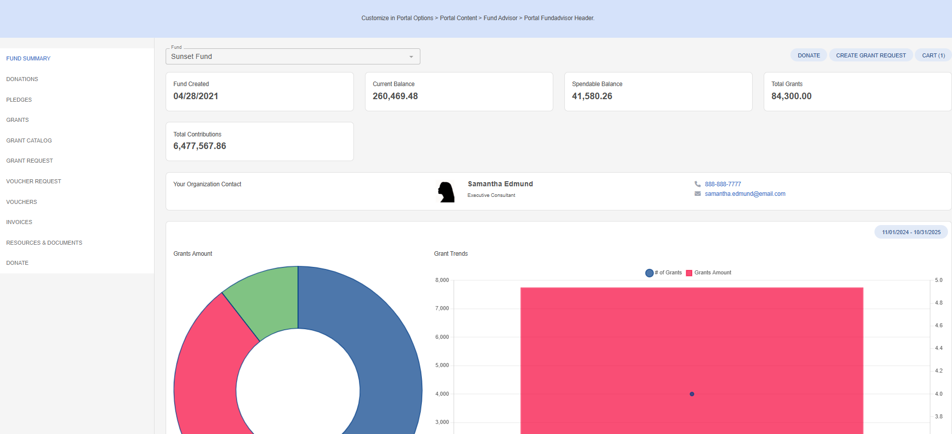 fund summary page