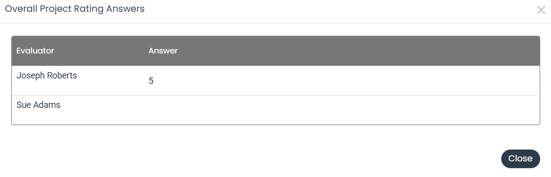 Shared evaluator scores