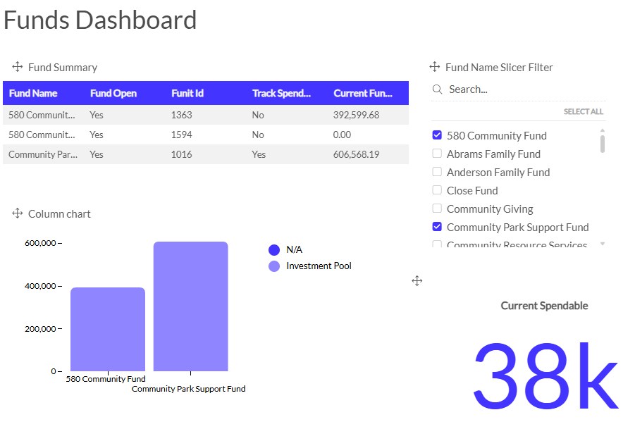 slicer filter on dashboard