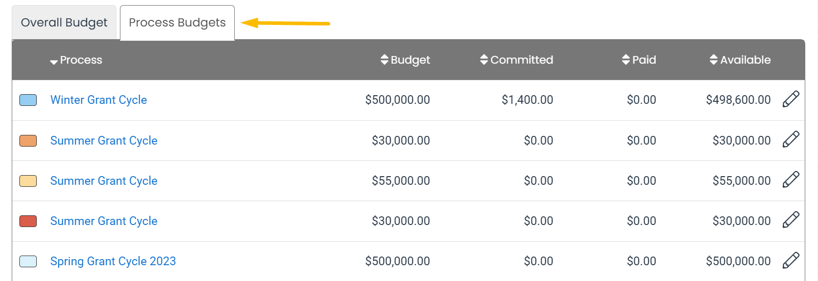 process budget tab
