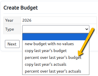 budget type