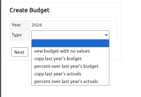 budget creation