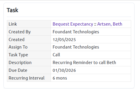 recurring task