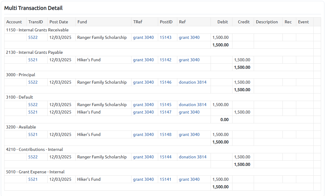 transaction detail