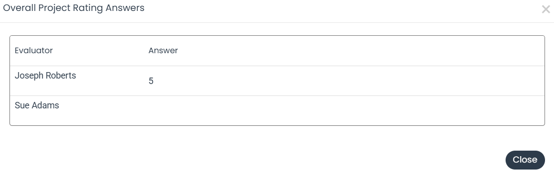 evaluation scores