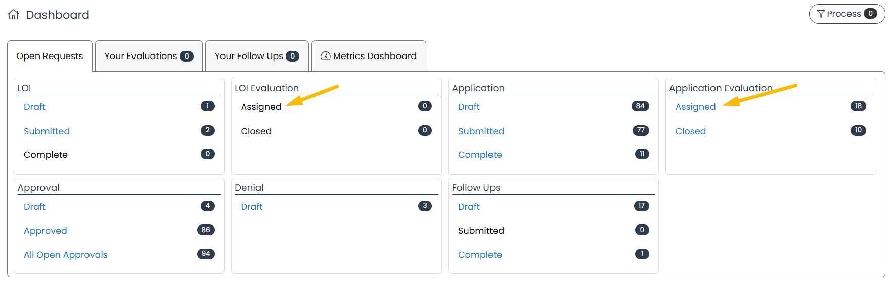 LOI evaluation assigned or application evaluation assigned workload pages