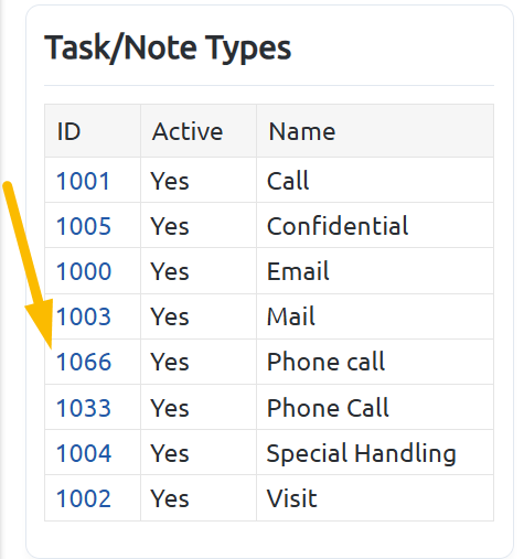 task note type ID