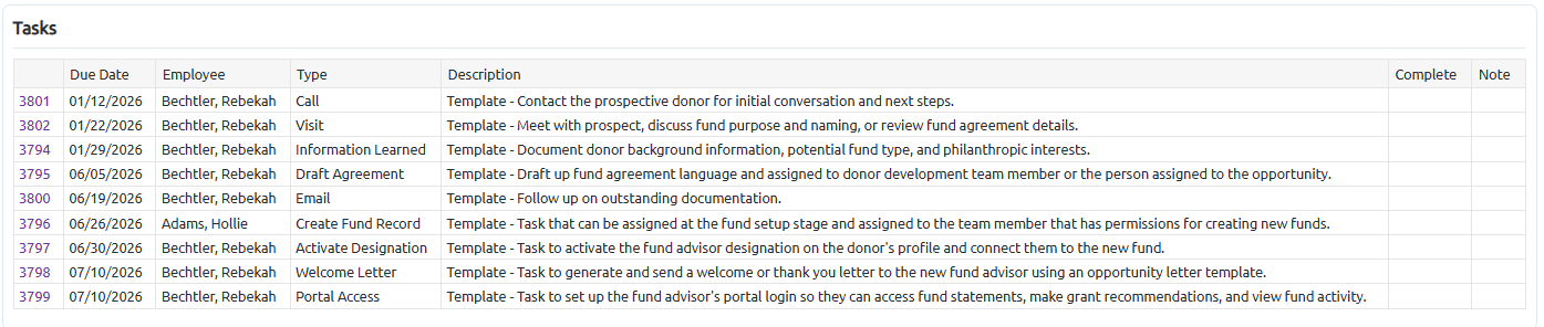 copied template tasks