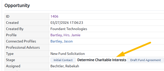 determine charitable interests
