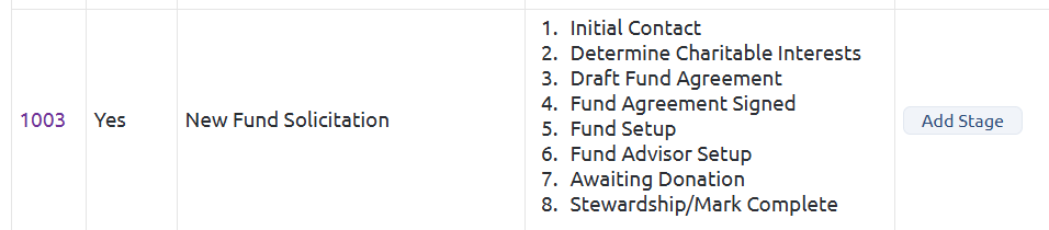new fund opportunity type