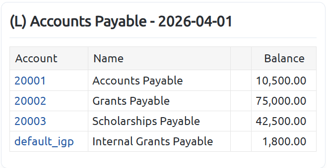 liabilities account type.png