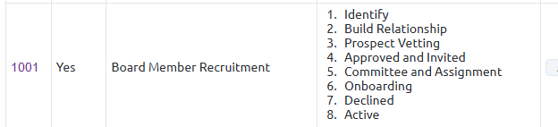 board member opportunity type