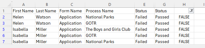 Results filtered by false