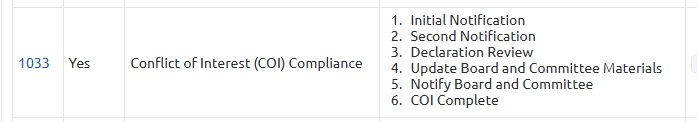COI opportunity type