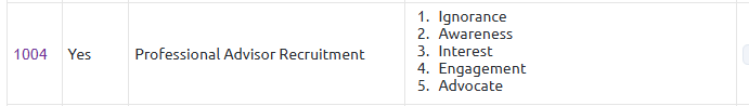 professional advisor opportunity type