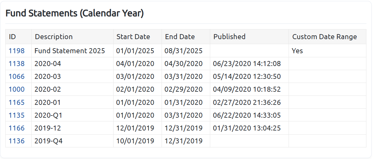 fund statements (calendar year)