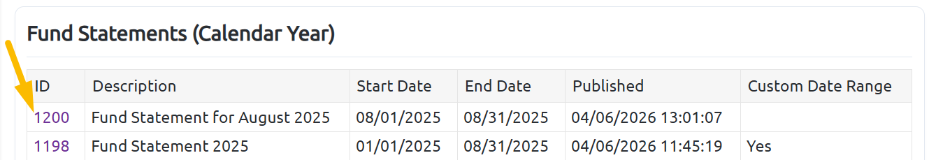 published fund group ID