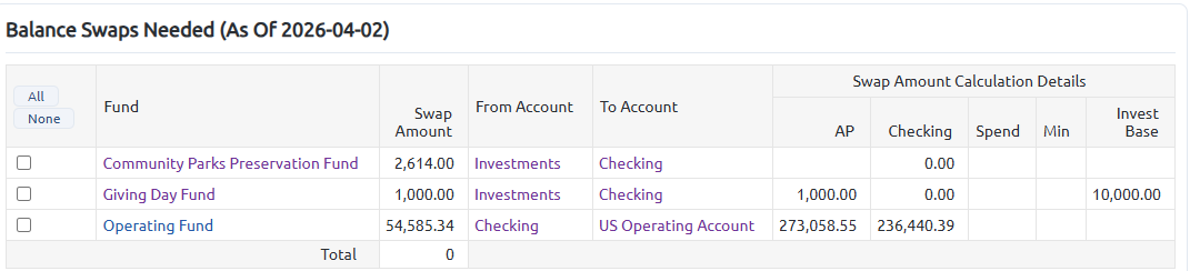 investment base with balance swap