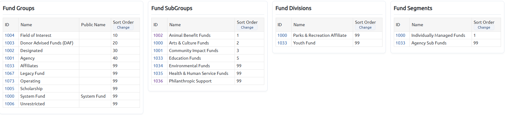fund categorizations