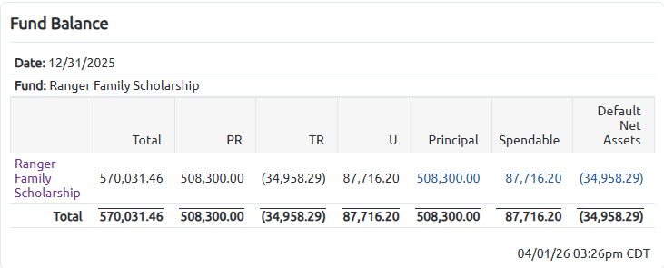 fund balance report