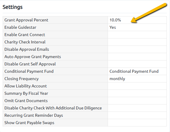 grant approval and settings